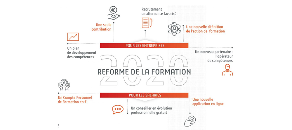 Reforme de la formation 2020